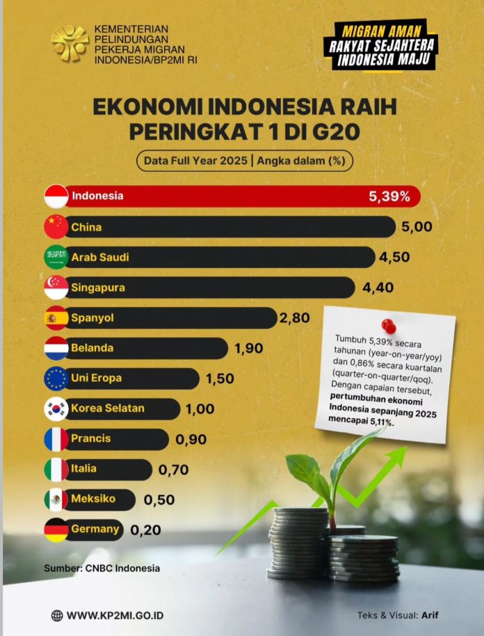 Foto: Instagram @kemenp2mi