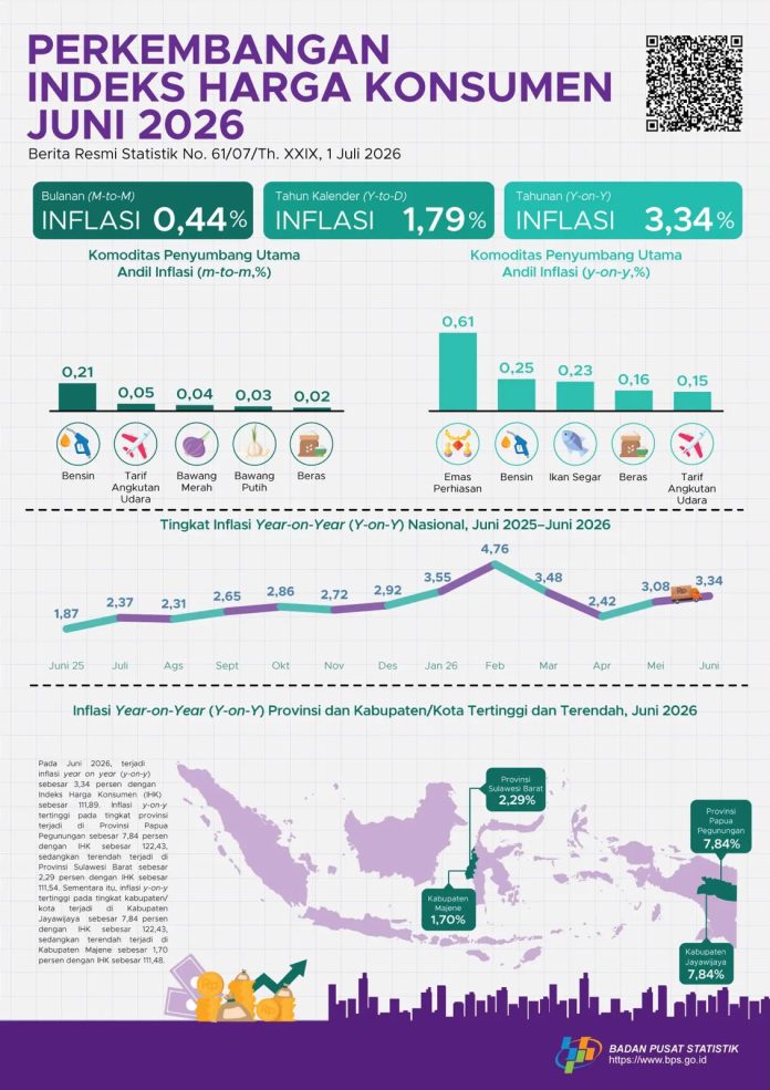 Sumber Foto: Dok. Badan Pusat Statistik (BPS)