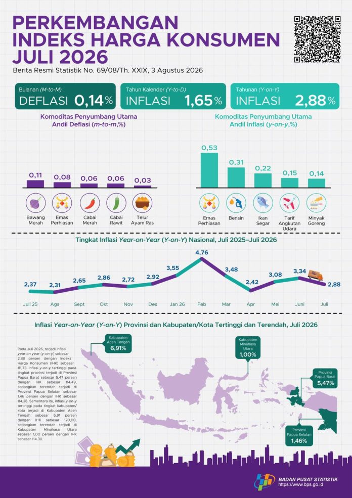Sumber Foto: https://www.bps.go.id/id